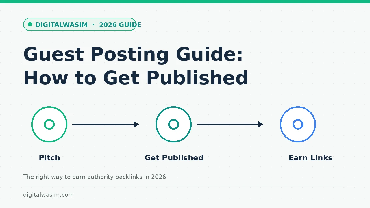 Guest Posting Guide: How to Get Published and Earn Links
